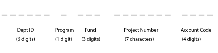 Funding Strings